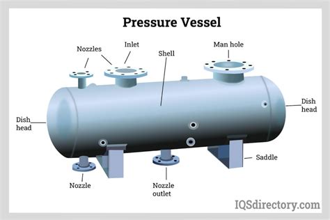 Understanding Pressure Vessel Tank Test